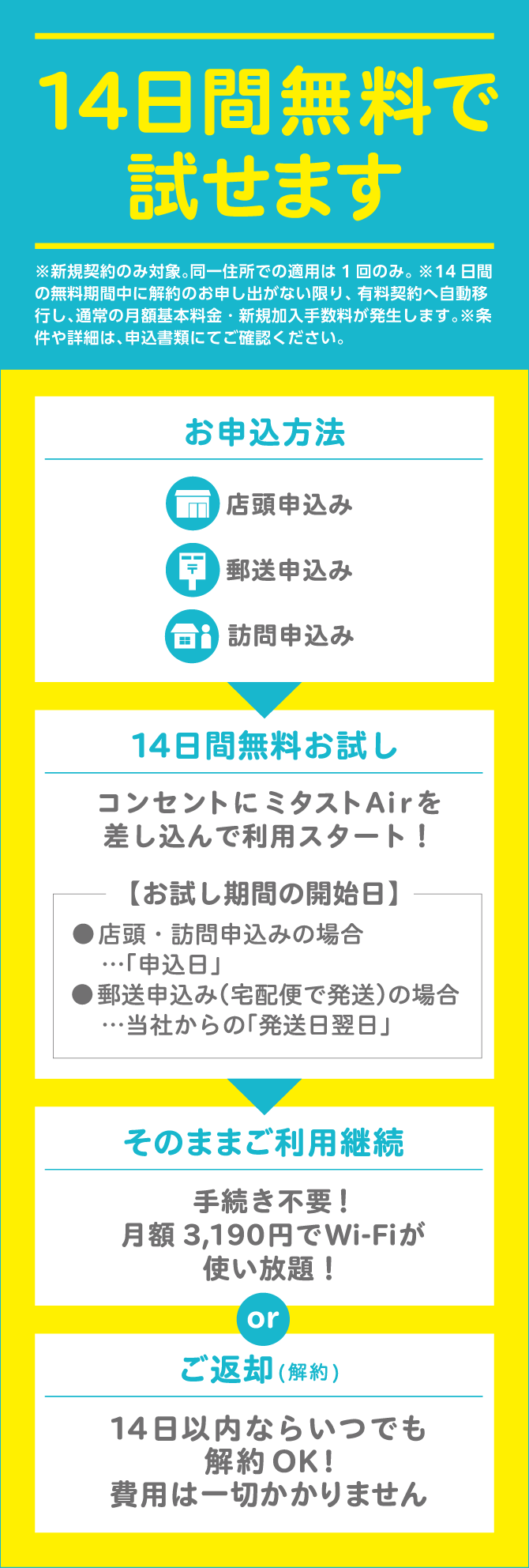 14日間無料で試せます
